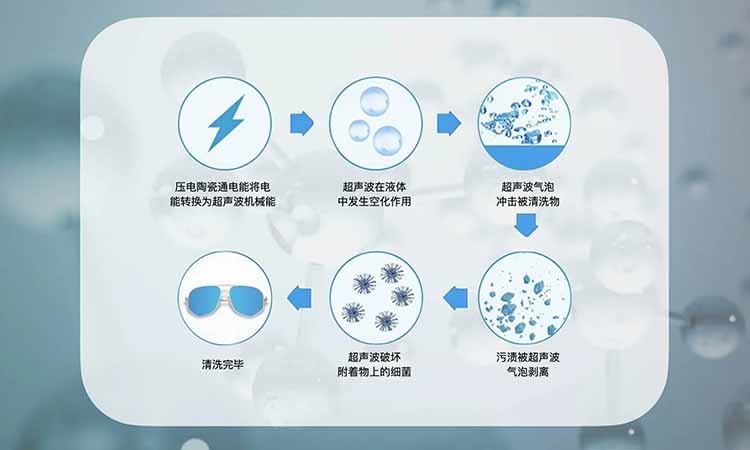 妖精WWW视频免费高清最新期的工作原理